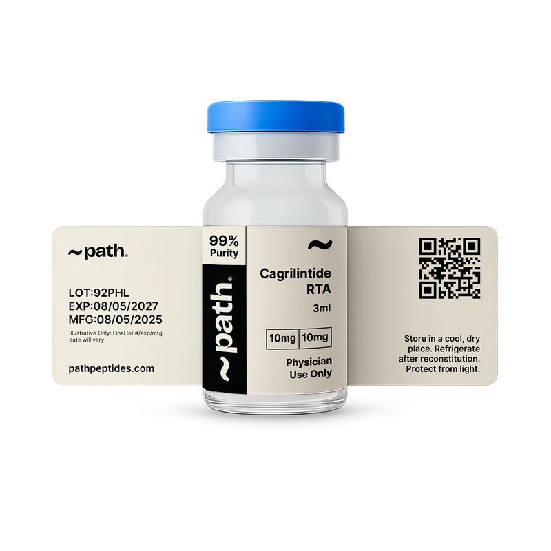 GLP 1 Cagrilintide | RTA